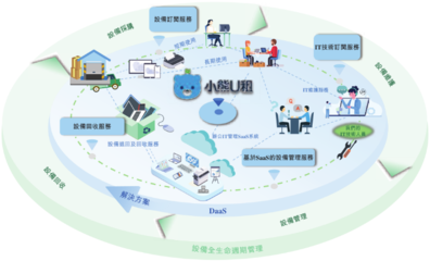 深企引領DaaS浪潮，數字化方案賦能中小企業降本增效